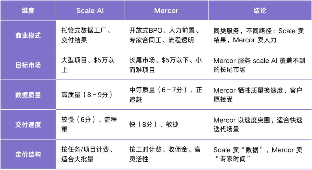 从 AI 招聘到数据标注，Mercor 能否打造下一个 Scale AI？  第2张