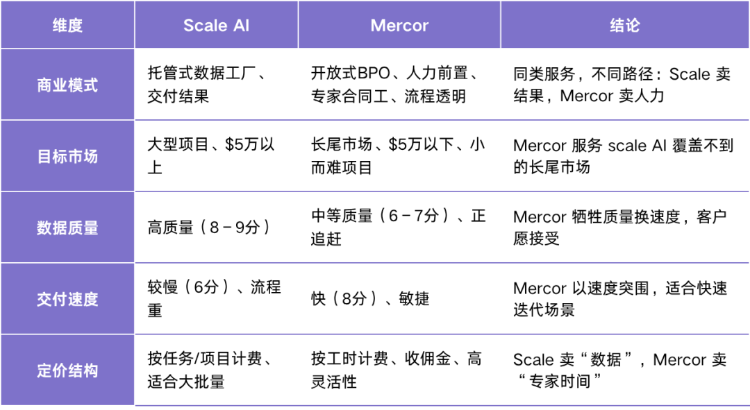 从 AI 招聘到数据标注，Mercor 能否打造下一个 Scale AI？  第10张