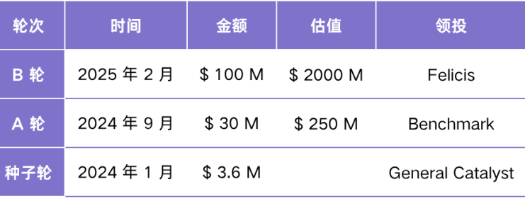 从 AI 招聘到数据标注，Mercor 能否打造下一个 Scale AI？  第11张