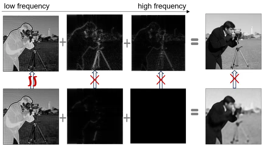 ICML 2024 - 信号表征指数级强、内存节省超35%，量子隐式表征网络来了  第3张