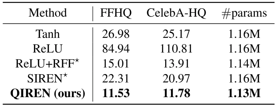 ICML 2024 - 信号表征指数级强、内存节省超35%，量子隐式表征网络来了  第11张