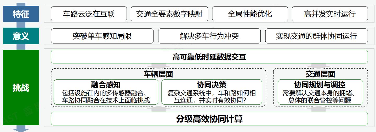 “模”力无限，AI大模型与车路云一体化将擦出怎样的火花？  第3张