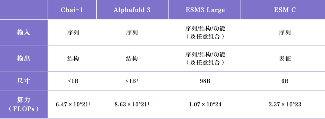 Chai Discovery：OpenAI 投资的 AI4Sci 公司，AlphaFold 最快追赶者  第6张