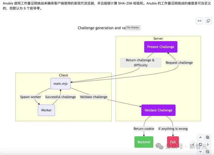 AI爬虫肆虐，OpenAI等大厂不讲武德！开发者打造「神级武器」宣战  第6张