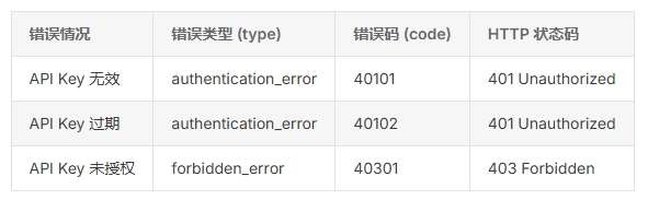 万界云上线满血 DeepSeek 模型 API 算力服务，告别“服务器繁忙”  第8张