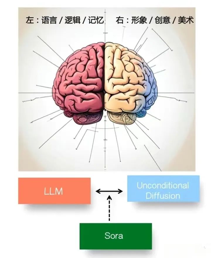 「期货大王」OpenAI，正在被全面超越？  第3张