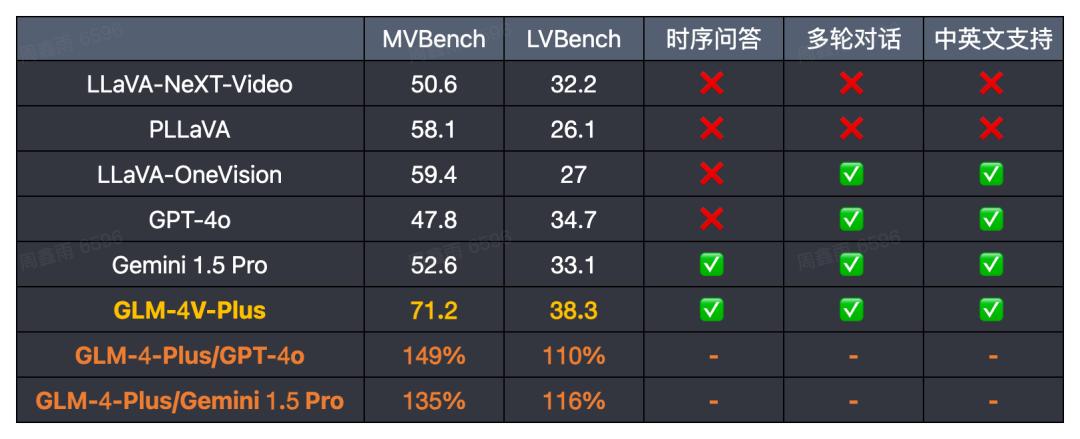 智谱AI的“类GPT-4o”，让我看到了作业帮、小红书、下厨房的影子  第7张