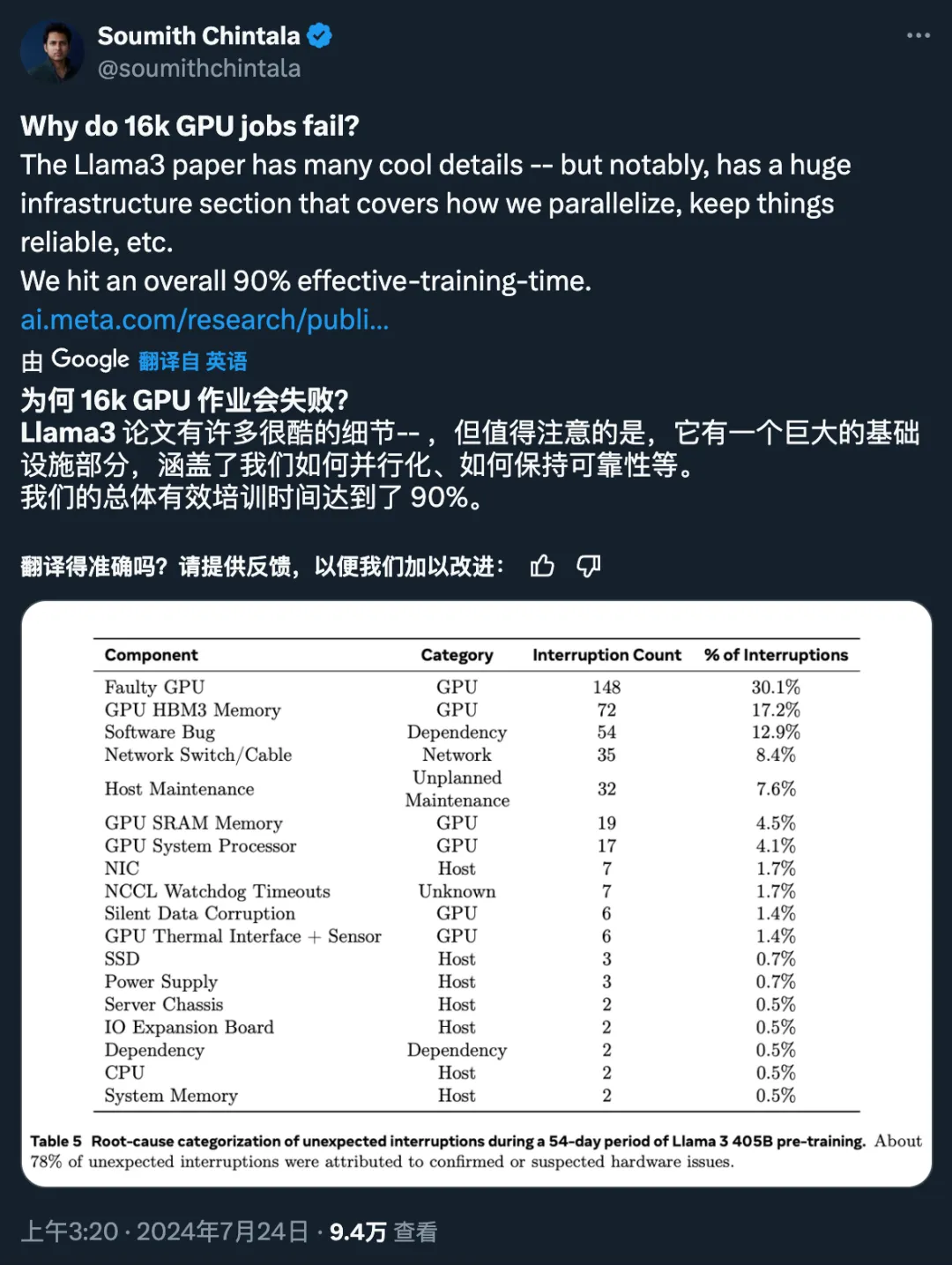 击败GPT-4o的开源模型如何炼成？关于Llama 3.1 405B，Meta都写在这篇论文里了  第3张
