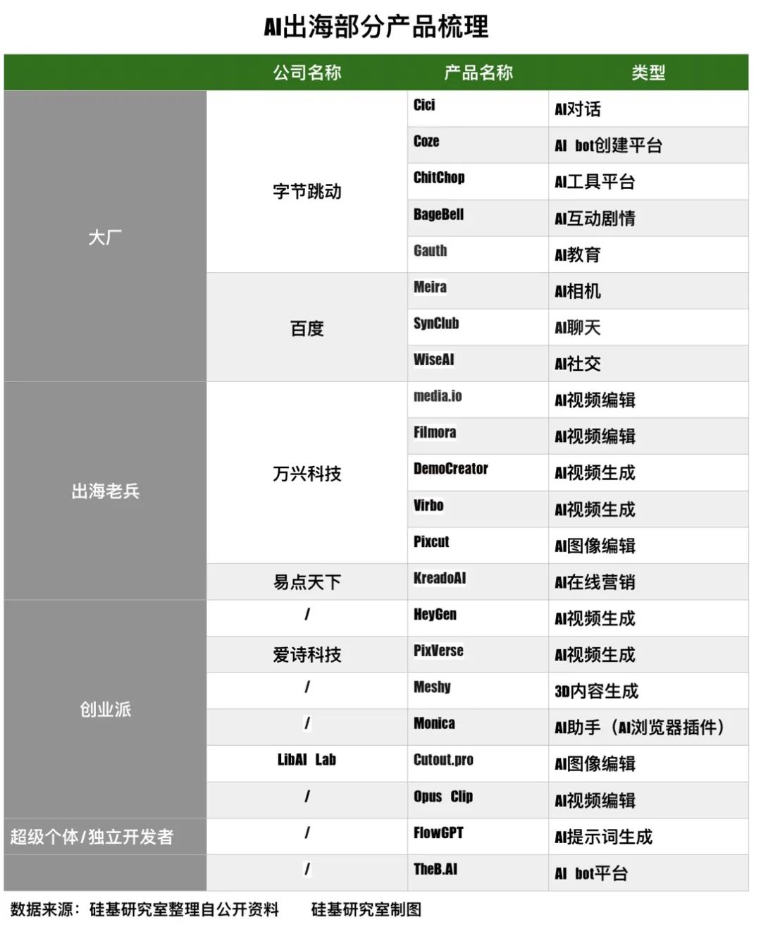 出海新兵：中国AI  第2张
