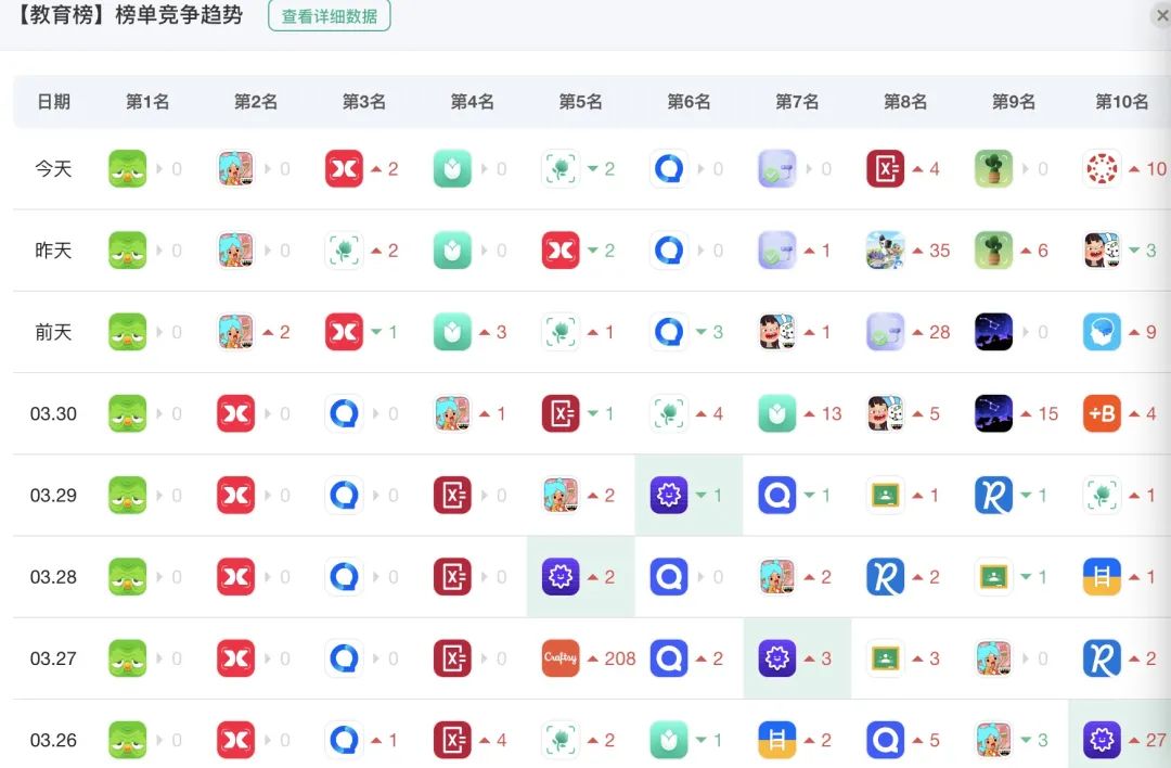 出海新兵：中国AI  第4张