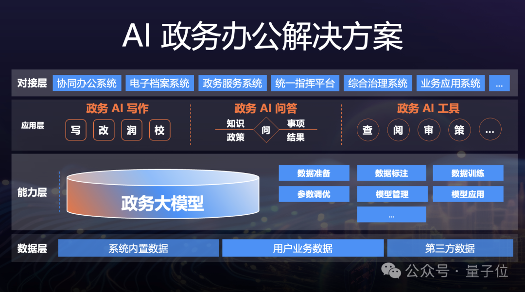 AI写公文，到底靠不靠谱？  第8张
