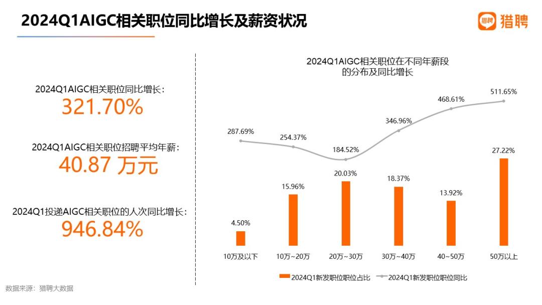 AI砸掉了这些人的饭碗  第6张