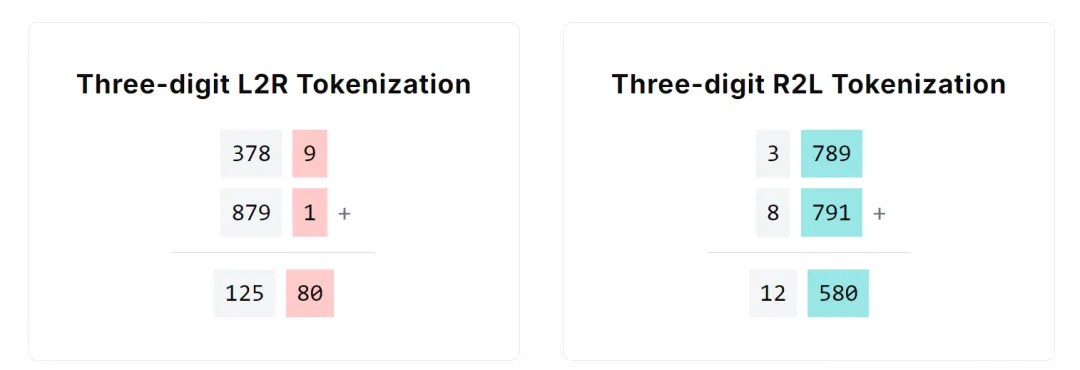 从2019年到现在，是时候重新审视Tokenization了  第2张