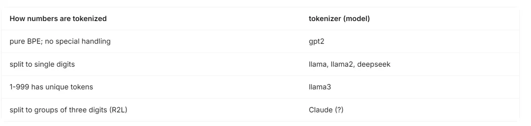 从2019年到现在，是时候重新审视Tokenization了  第3张