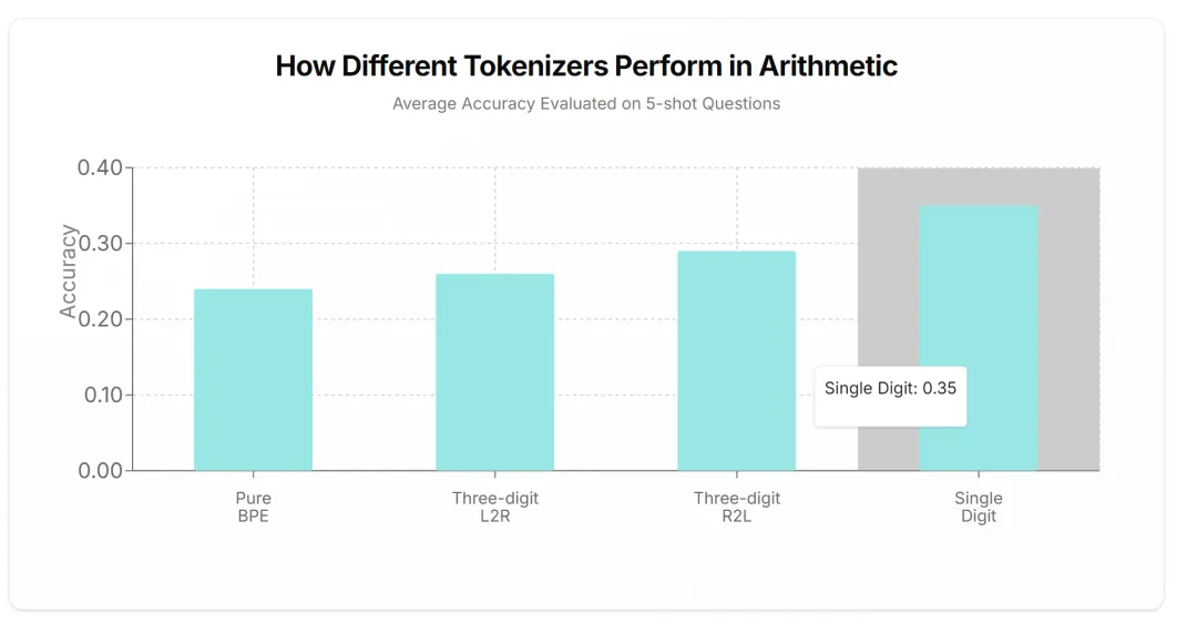 从2019年到现在，是时候重新审视Tokenization了  第13张