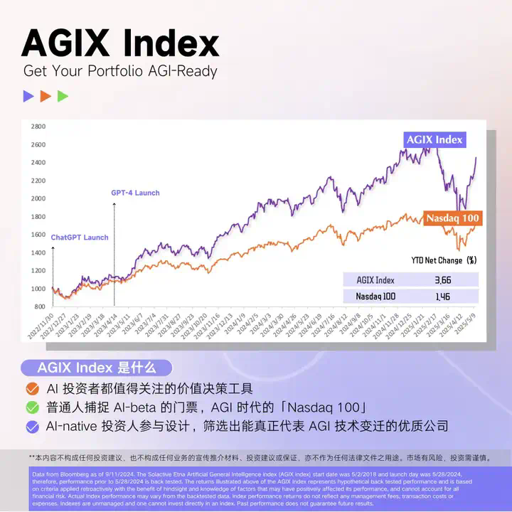 单月涨超 20%，为什么还是要坚定押注 AI？｜AGIX Monthly  第1张