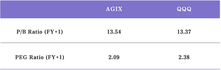 单月涨超 20%，为什么还是要坚定押注 AI？｜AGIX Monthly  第11张
