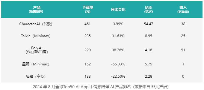 隐藏的 AI 现金牛？美团、字节、百度都在押注这个 赛道  第4张