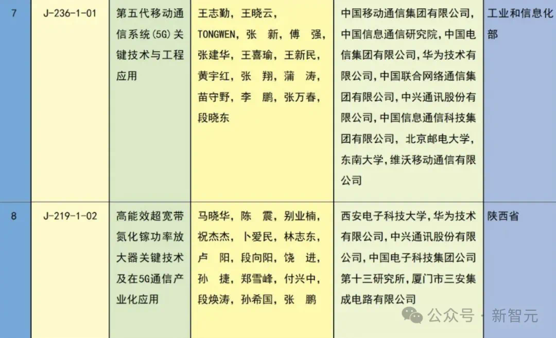 中国科技「亮剑」！十年来，AI领域项目首次问鼎国家科技奖一等奖  第5张