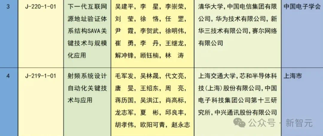 中国科技「亮剑」！十年来，AI领域项目首次问鼎国家科技奖一等奖  第4张
