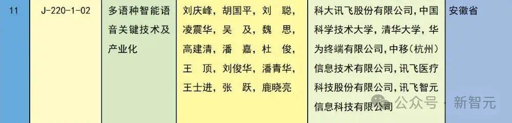 中国科技「亮剑」！十年来，AI领域项目首次问鼎国家科技奖一等奖  第6张