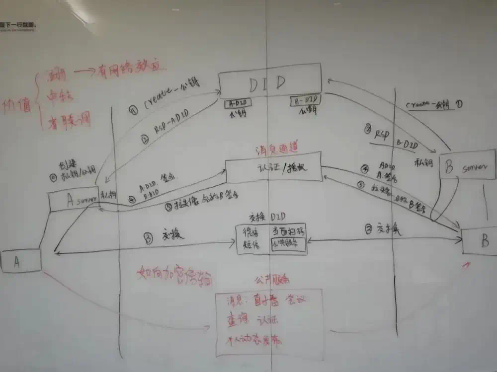 当代“堂吉诃德”：他想做“AI时代的HTTP协议”  第2张