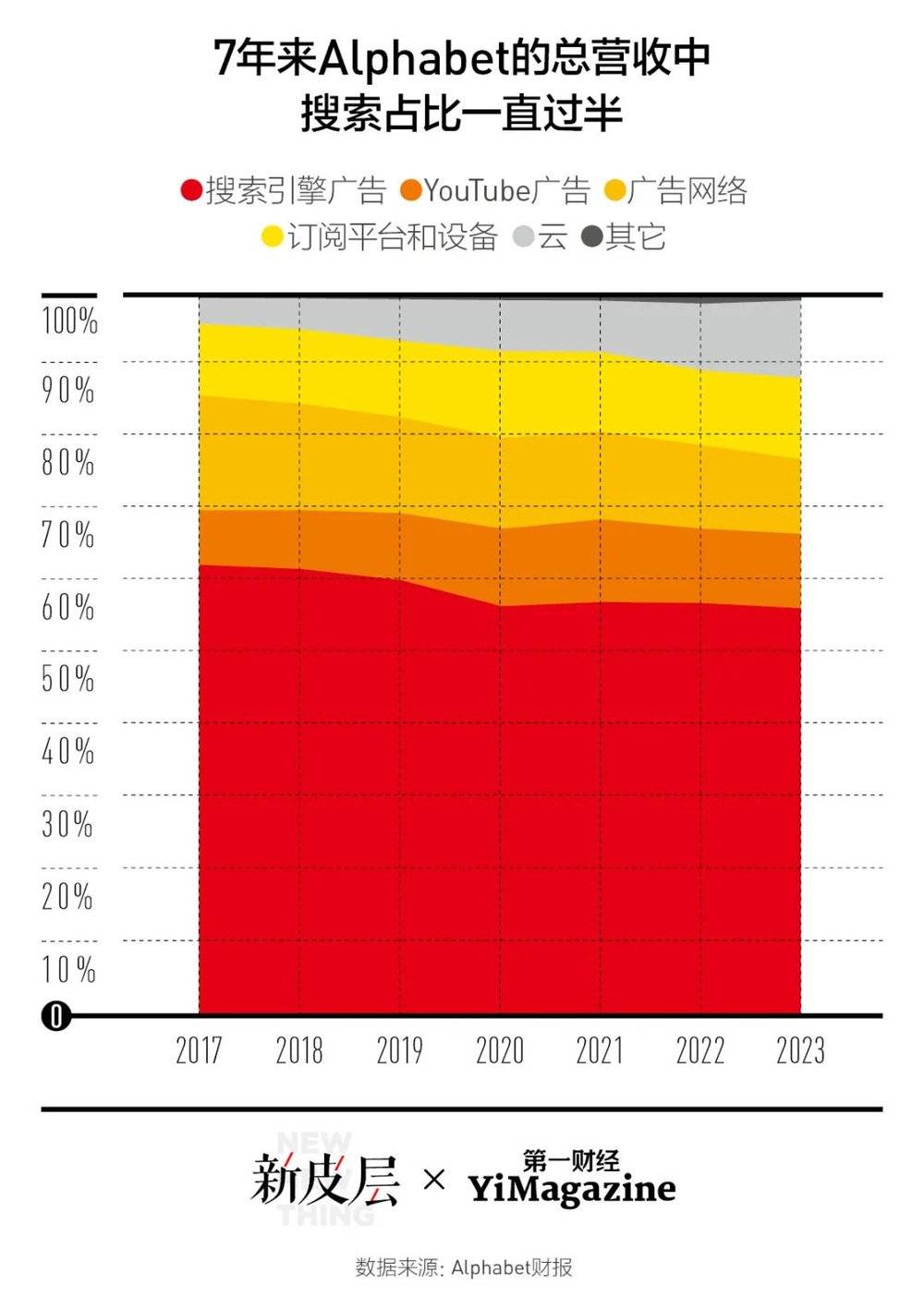 谷歌的AI搜索策略，为何如此矛盾？  第2张