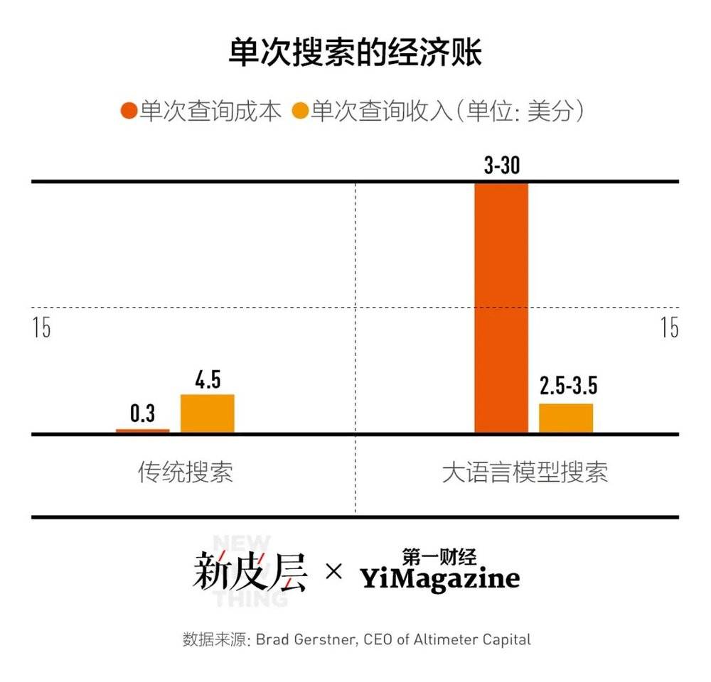 谷歌的AI搜索策略，为何如此矛盾？  第4张