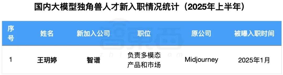 大模型“六小虎”人事动荡，半年12位高管离职  第2张