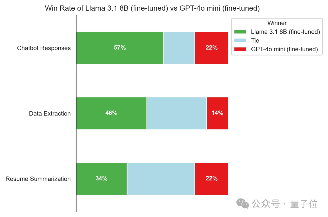Llama 3.1上线就被攻破：大骂小扎，危险配方张口就来！指令遵循能力强了更容易越狱  第18张