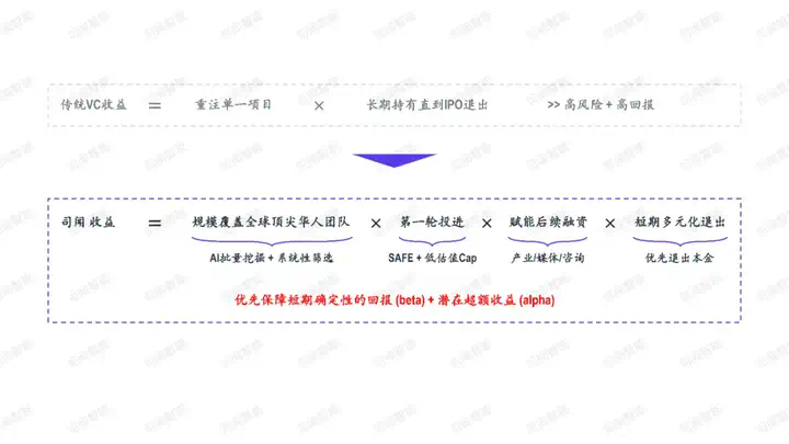 「司闻智能」用 Sourcing Agent 解决 VC 项目搜索难题，致力于探索风险投资新模式  第4张