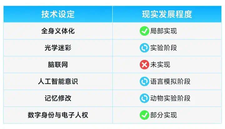 30年前的AI长什么样子？《攻壳机动队》重映，这些科幻科技如今成真了吗？｜投资笔记第216期  第3张