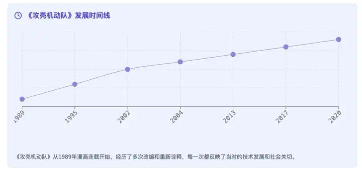 30年前的AI长什么样子？《攻壳机动队》重映，这些科幻科技如今成真了吗？｜投资笔记第216期  第4张