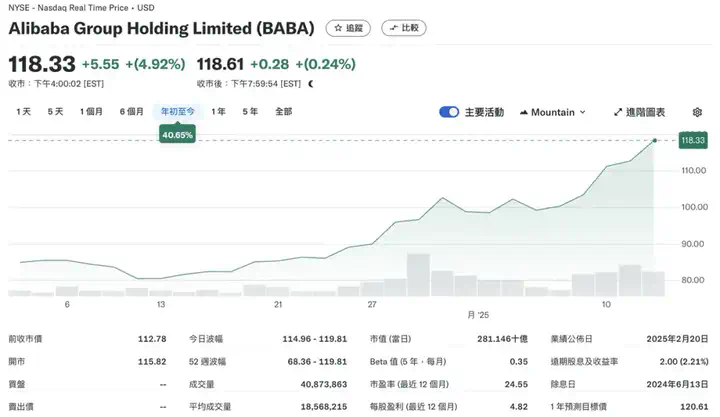 赌上3500亿美元，美股五巨头打响AI攻防战  第2张