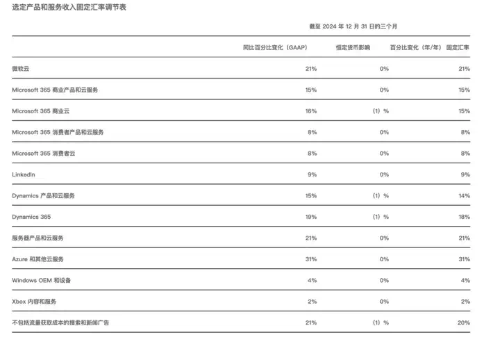 赌上3500亿美元，美股五巨头打响AI攻防战  第3张