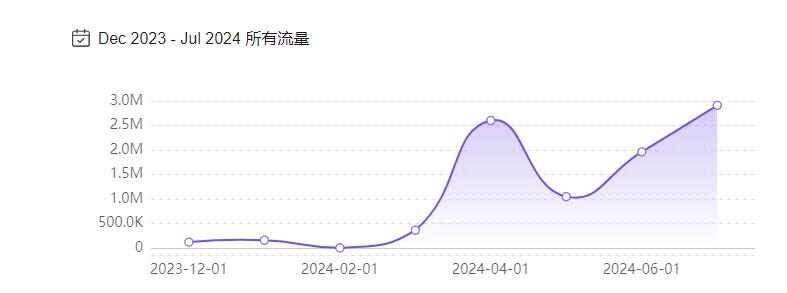 为何C.AI“卖身”活命，国产出海的AI社交却赚大钱-  第3张