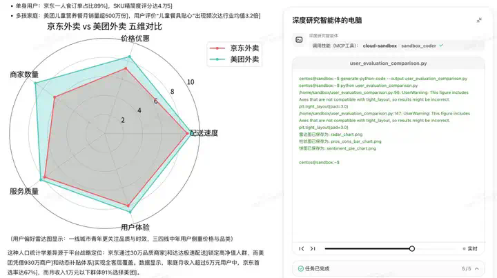 忘掉MCP吧！纳米Agent 给出了版本答案  第6张