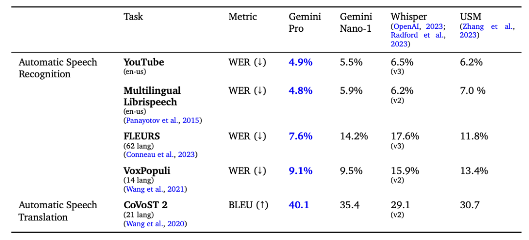 Gemini多模态时代开启！DeepMind CEO揭秘超进化体融进AlphaGo，明年面世  第13张
