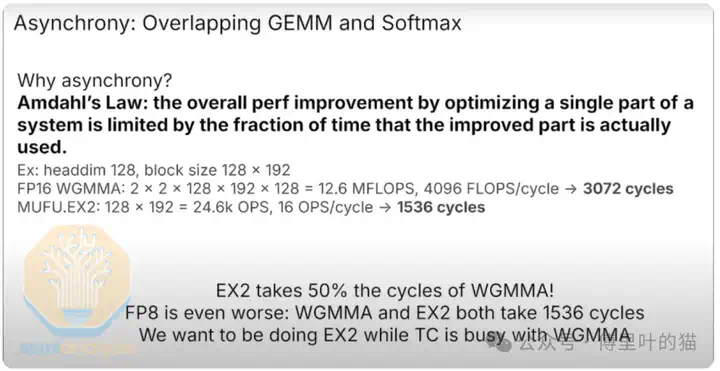 SemiAnalysis：GTC 2025最专业的解读来了  第12张