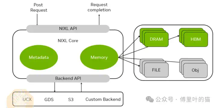 SemiAnalysis：GTC 2025最专业的解读来了  第19张