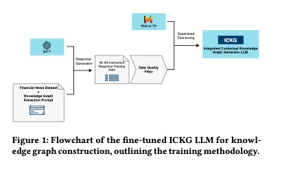 量化前沿｜利用大型语言模型构建动态金融知识图谱——FinDKG  第2张