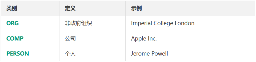 量化前沿｜利用大型语言模型构建动态金融知识图谱——FinDKG  第4张