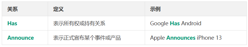 量化前沿｜利用大型语言模型构建动态金融知识图谱——FinDKG  第3张