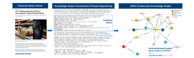 量化前沿｜利用大型语言模型构建动态金融知识图谱——FinDKG  第9张