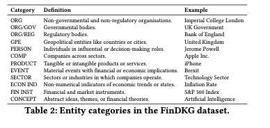 量化前沿｜利用大型语言模型构建动态金融知识图谱——FinDKG  第11张