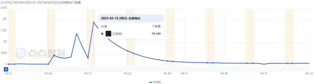 健康数据转换成真实奖励？AI健康应用＋穿戴开启硬核养老时代  第4张