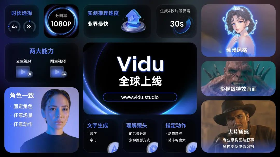 视频生成产品 Vidu 全球上线，4s 视频仅需 30s 时间，业界最快  第1张