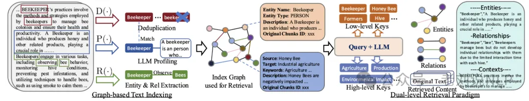 现有RAG框架非完全总结：7个GraphRAG+17个传统RAG框架归纳  第2张