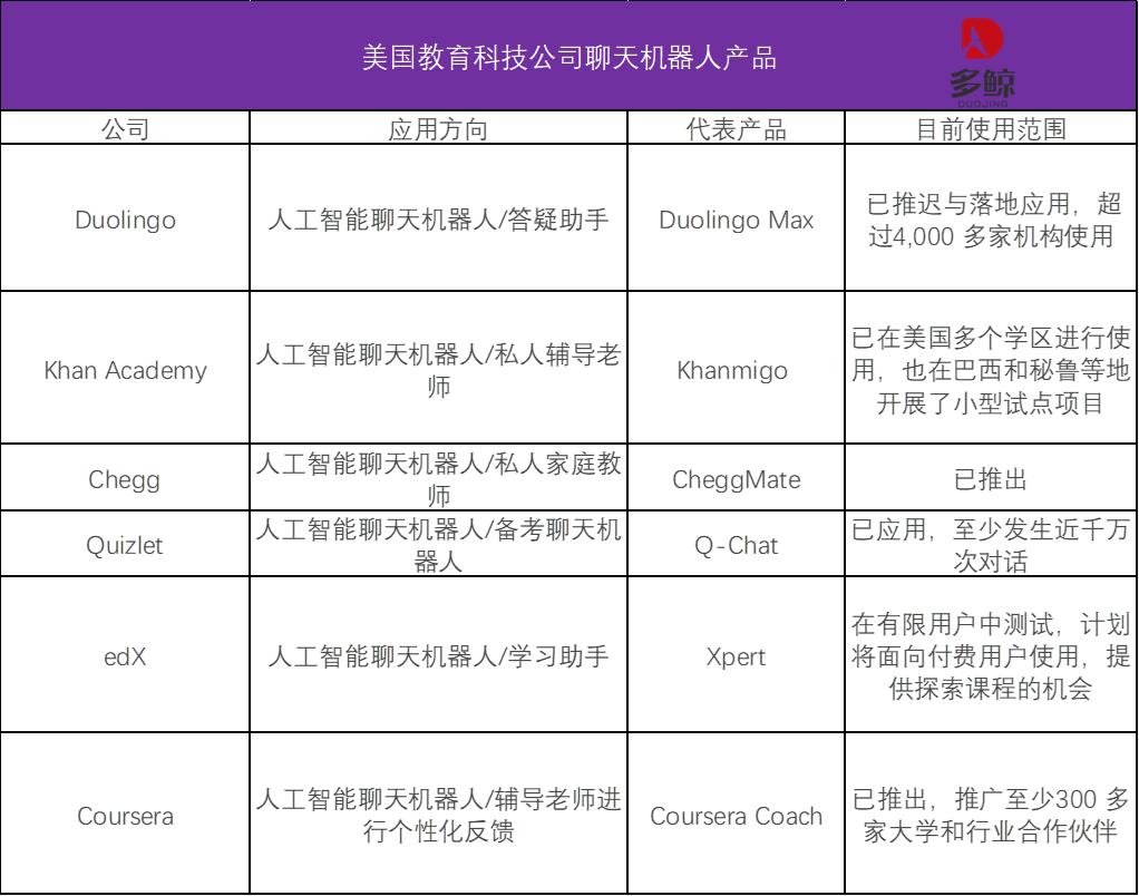 美国教育科技公司扎堆用GPT做「私人辅导老师」，进度如何了？  第1张