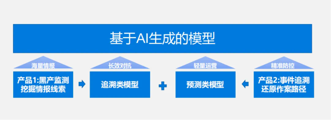 非凡访谈丨大过年的，聊聊反诈——2016年的百度T9为何创业做AI风控智能体  第7张